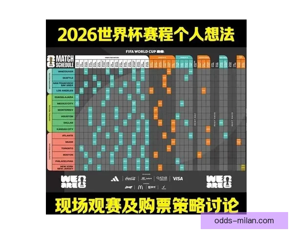 世界杯体育投注攻略:如何分析球队表现提升投注策略技巧 世界杯体育投注攻略:如何分析球队表现提升投注策略技巧