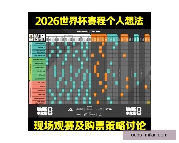 世界杯体育投注攻略：如何分析球队表现提升投注策略技巧