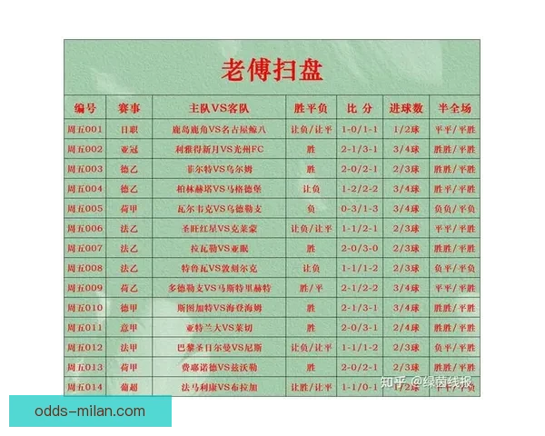 精准足球比分预测策略揭秘，助你提高竞猜命中率和胜率